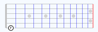 Image of Chordle screen