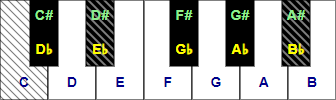 Image of enter button