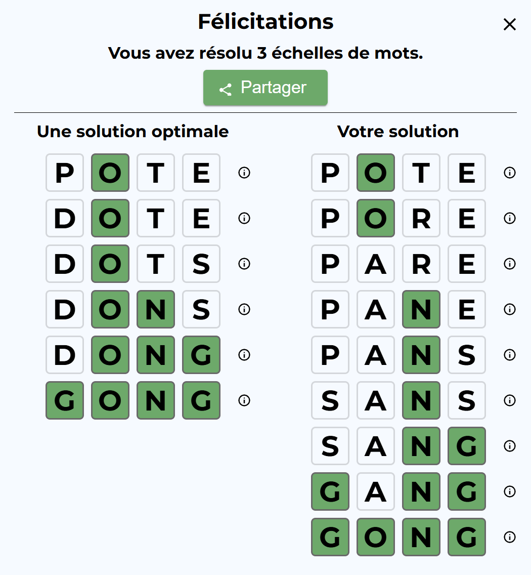 Illustration of the dialog which is shown after completing a game