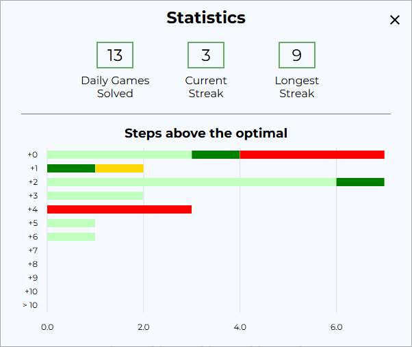 statistics